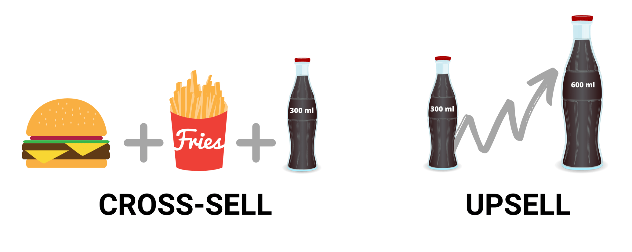 selling-techniques-your-restaurant-needs